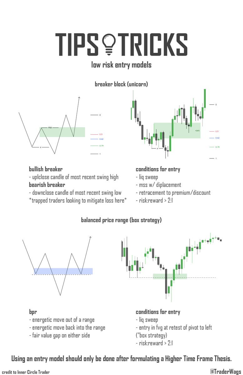 traderwags's tweet photo. low risk entry model | time is fractal
#TWTips
๐๐ https://t.co/zUPt0kbcao