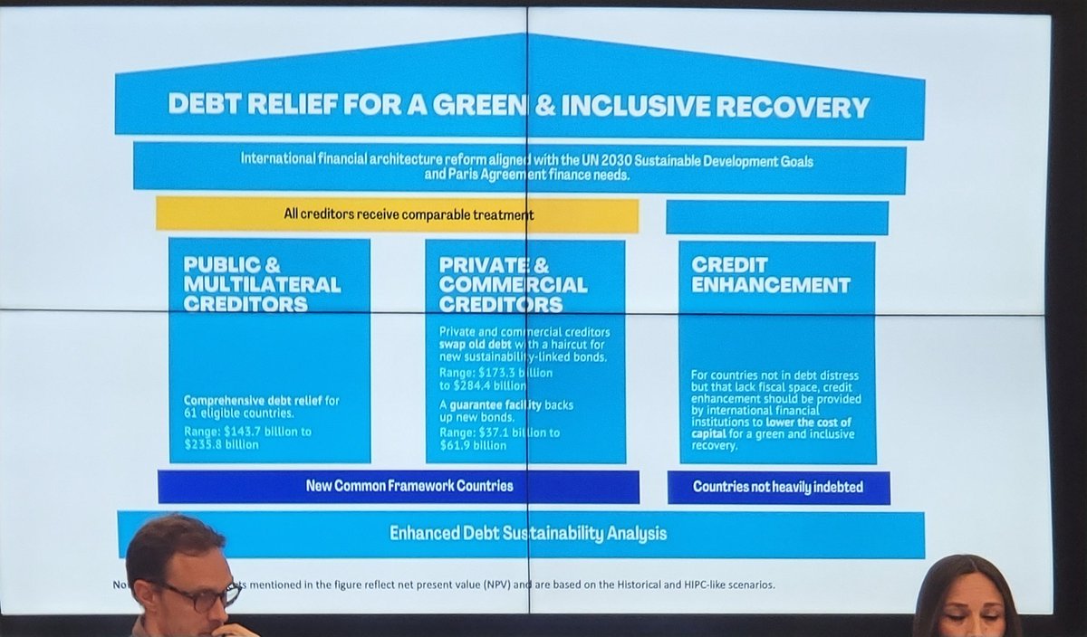 Gori_OD's tweet photo. "Not providing debt relief for affected countries means writing off the prospect of achieving the SDGs" - Prof @UlrichVolz #redefiningDevelopment #SpringMeeting2023 https://t.co/ORItcdjWdk