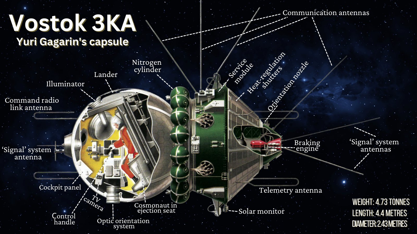 vostok 1 capsule