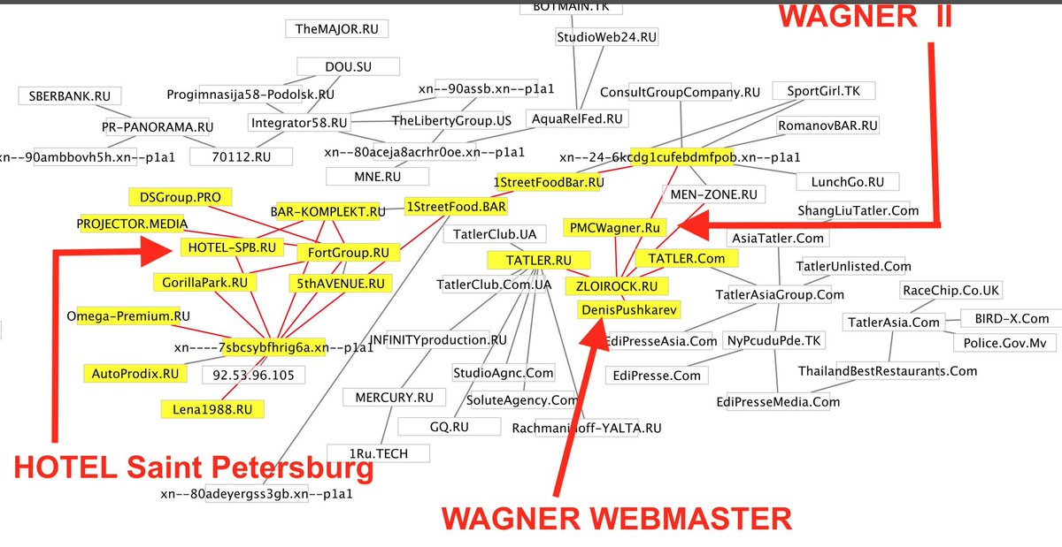 Loveon999's tweet photo. Wagner #TrumpRussiaMatrix https://t.co/EQZnYU6IiI