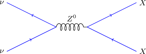 APSphysics's tweet image. Requirements on quantum superpositions of macro-objects for sensing neutrinos. Authors: Eva Kilian, Marko Toroš, Frank F. Deppisch, Ruben Saakyan, and Sougato Bose. Discover more in Physical Review Research: go.aps.org/3mhxtu4. #Quantum #FieldTheory #ParticlePhysics