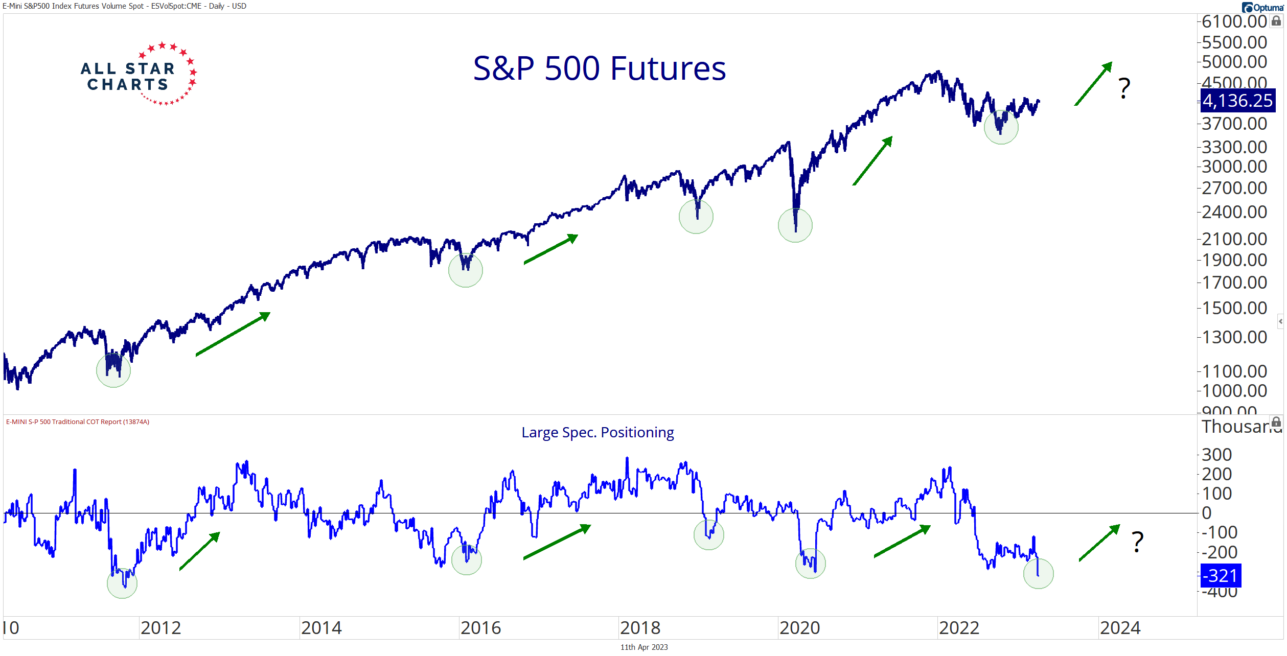 Ian Culley (IanCulley) / Twitter