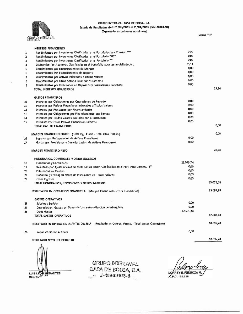 grupointeraval's tweet photo. Estados Financieros correspondientes al mes de marzo 2023 https://t.co/4CNu7Fhv0K