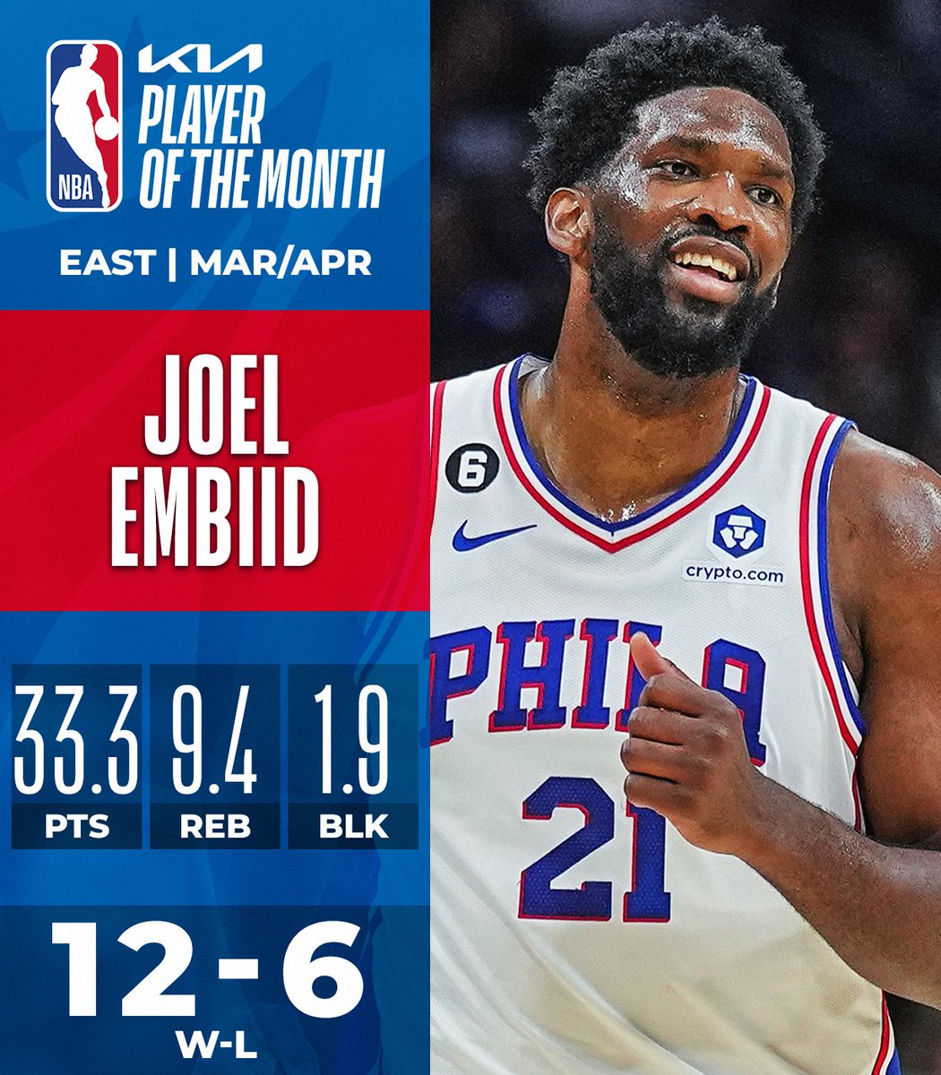 The Kia NBA Players of the Month for March and April! #KiaPOTM     

West: Anthony Davis (@Lakers)  
East: Joel Embiid (@sixers)