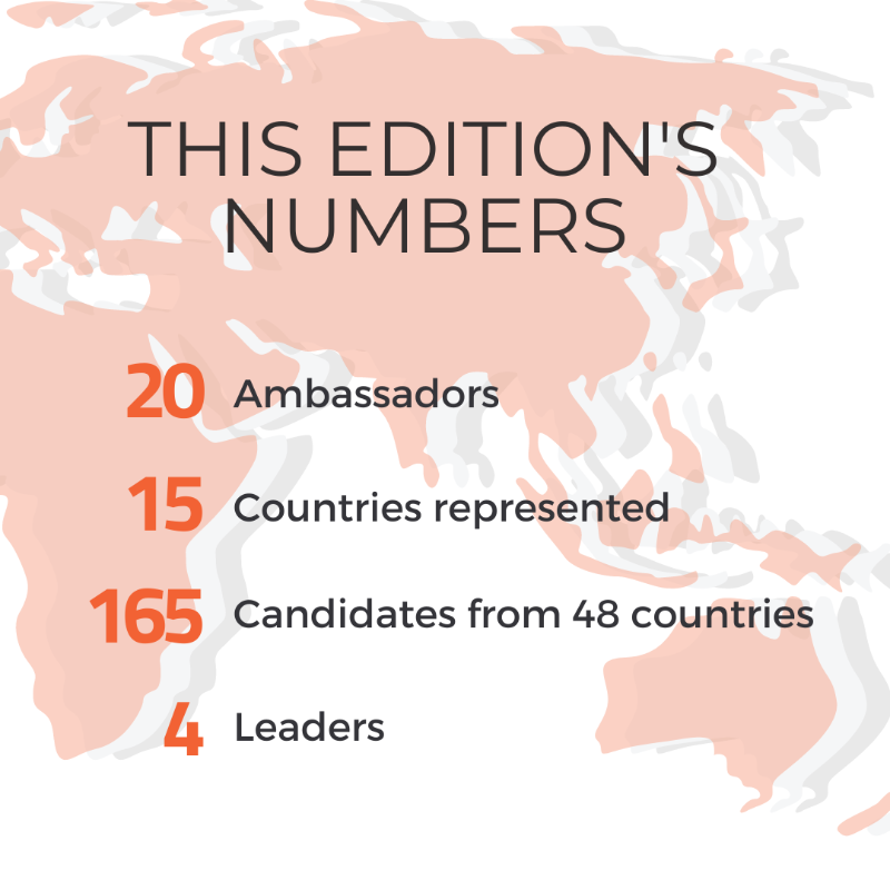 SP_Gateway's tweet photo. 1/2🌍We are proud to announce the selected candidates for the 10th Ambassadors Programme: 24 online volunteers from 17 countries.🌟Meet the 20 Ambassadors and 4 Leaders: https://t.co/qdVQu1WrUz

#SocialProtection #SPorgAmbassadors2023
