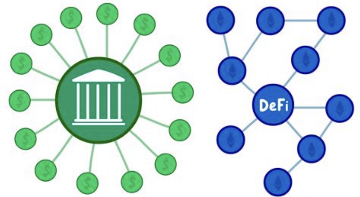 El mundo DeFi es una revolución en el mundo de las finanzas.

Los rendimientos reales son mucho mayores que en el Sistema Fiduciario Tradicional.

DeFi cambiará las reglas, te lo explico en este hilo 

🧵🧵