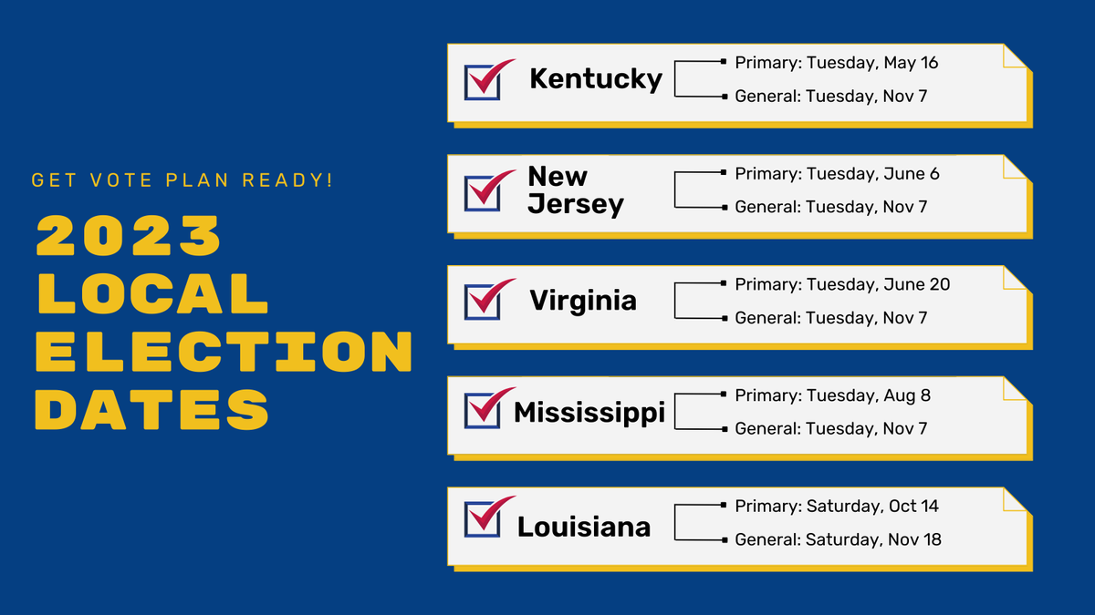 AndrewGoodmanF's tweet photo. In 2023, several states will hold important elections. Mark your calendars and make sure you're #VotePlanReady for the upcoming elections in #Kentucky, #Louisiana, #Mississippi, #NewJersey, and #Virginia!
Learn more about each election: https://t.co/P3RPepKsGx https://t.co/9kwJ5OPphG