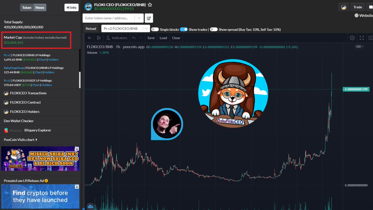BabyFlokiCeoo's tweet photo. Our father @FlokiCEO just reached $26M Mc😯

If you missed #FlokiCEO then don't miss #BabyFlokiCEO 🌕🚀🥳 Next CEX coming soon 🤝

- Buy here: https://t.co/CtwL5AwYKJ

#Floki #bscgems #shib #bsc https://t.co/QWSkJ9Wmaj