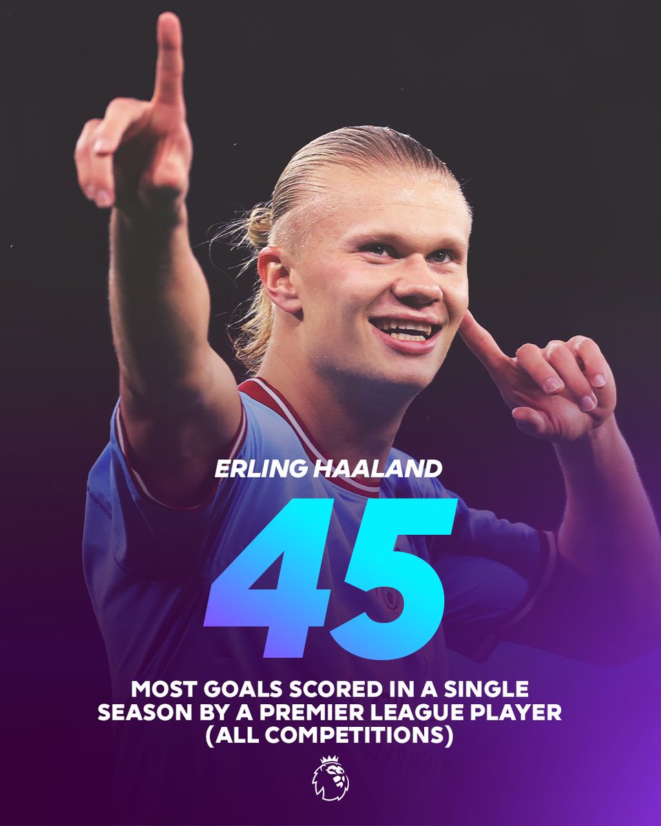 premierleague's tweet photo. This man knows no limits 🤩

The most goals in a single season by a #PL player in all competitions 👏

@ManCity | @erling https://t.co/NFQqmIaSzw