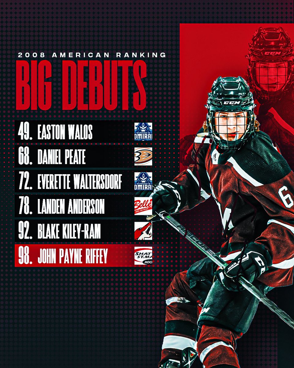 PuckPreps's tweet photo. Our March update to the 2008-born rankings saw some high debuts for a number of players including a pair of Milwaukee Jr. Admirals in Easton Walos and Everette Waltersdorf.

Full 2008 ranking ➡️ https://t.co/CEQ4AlmtXU https://t.co/OlfYEWdGoM