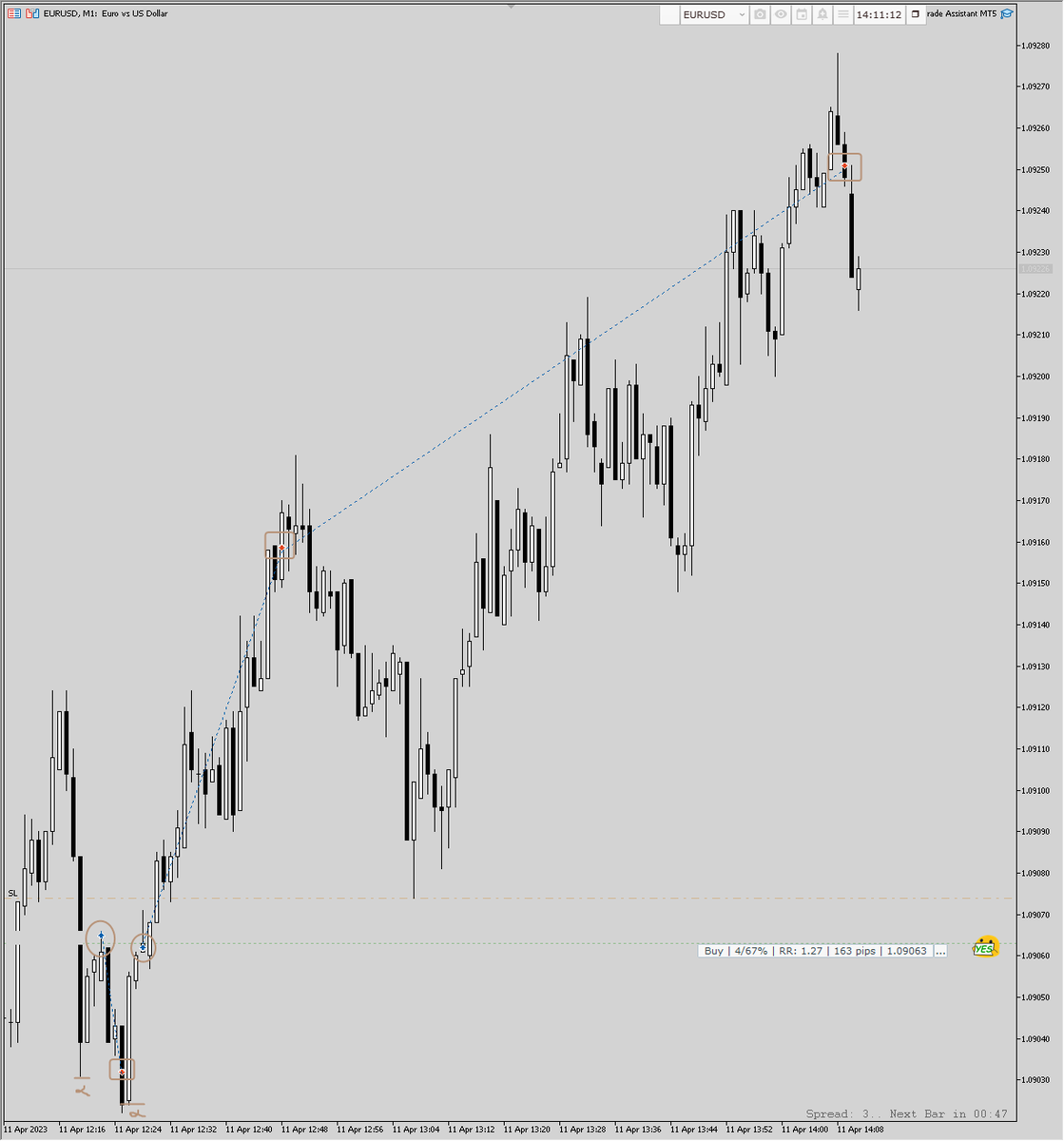Bu hesabın varlıgını unutuyorum bazen :'D

Grafik paylasımını daha cok Discord uzerinden yapıyorum
Eslik etmek istemeniz halinde pinli tweet'den davet linkine ulasabilirsiniz

Fiber Long kolajı #eurusd