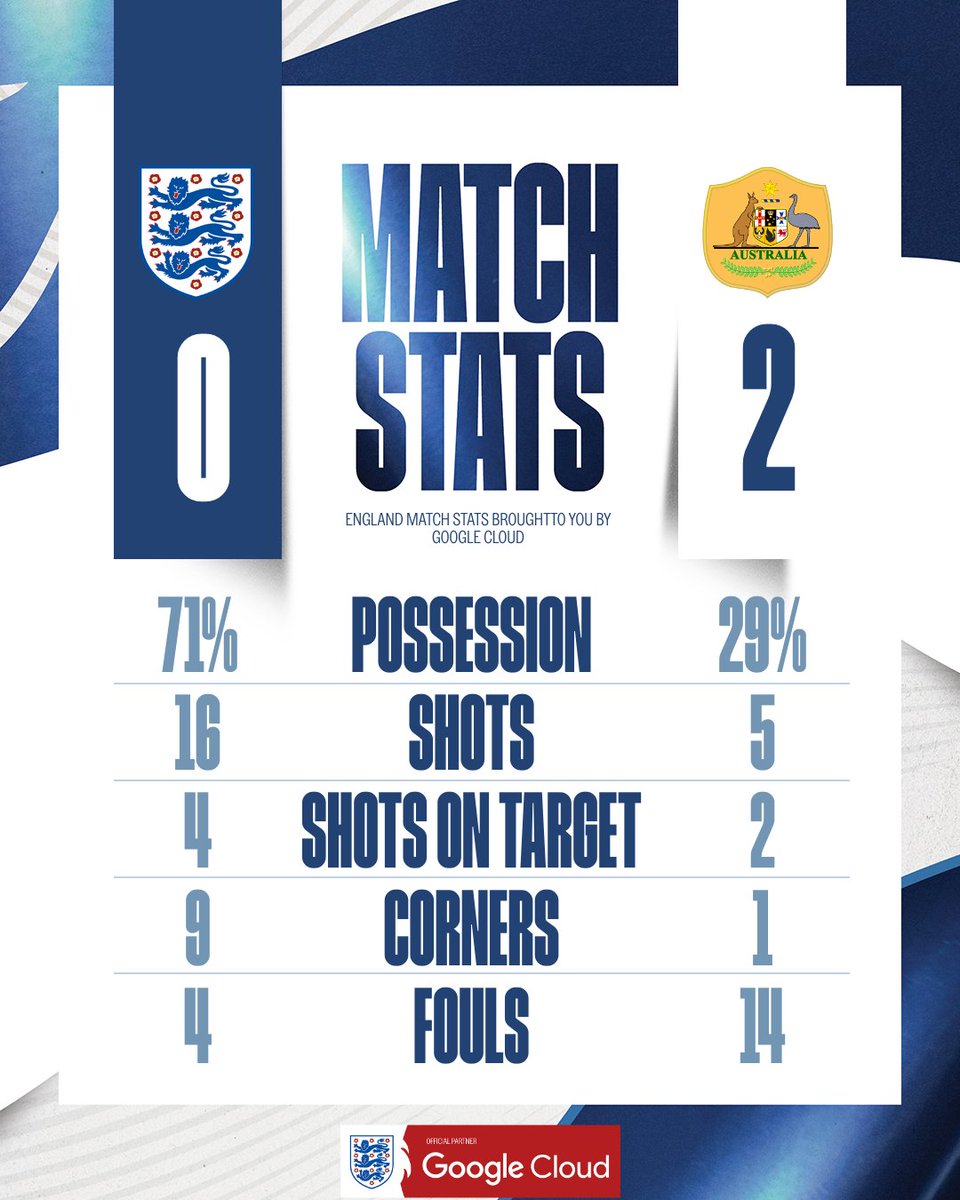 Lionesses's tweet photo. The numbers from a challenging evening for Sarina Wiegman's side.

#Lionesses | @GoogleCloud_UKI https://t.co/FYYiV1xO1X