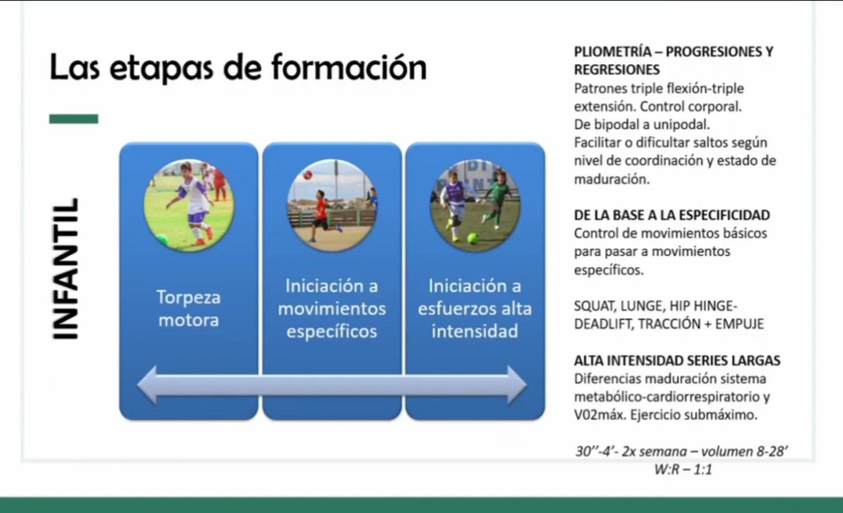 La preparación física en etapas de formación tiene sus particularidades.

Las etapas INFANTIL y CADETE son cruciales para asentar las bases del futuro desarrollo deportivo. 

¿Te interesa descubrir cómo abordar el entrenamiento en estas etapas? ⤵️