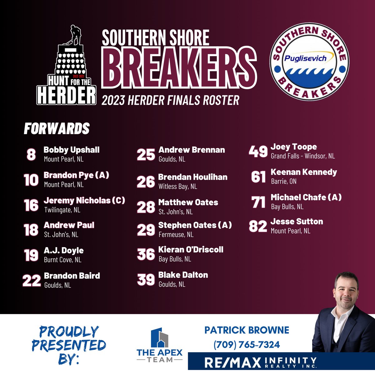 SrBreakers's tweet photo. BREAKERS 2023 HERDER ROSTER IS SET! 👇

We are proud to present our 2023 Herder Memorial Championship roster!

Game 1 of the Herder goes this Friday Night at 7:30 in Deer Lake! 

#GoBreakersGo 
@NLsrHockey https://t.co/UDnPgKu6wa