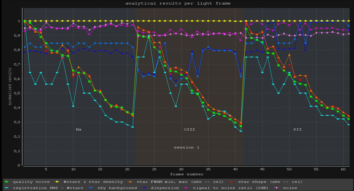 Astro Pixel Processor 2.0.0-beta16 has been released :-) !

astropixelprocessor.com/downloads/

astropixelprocessor.com/community/rele…