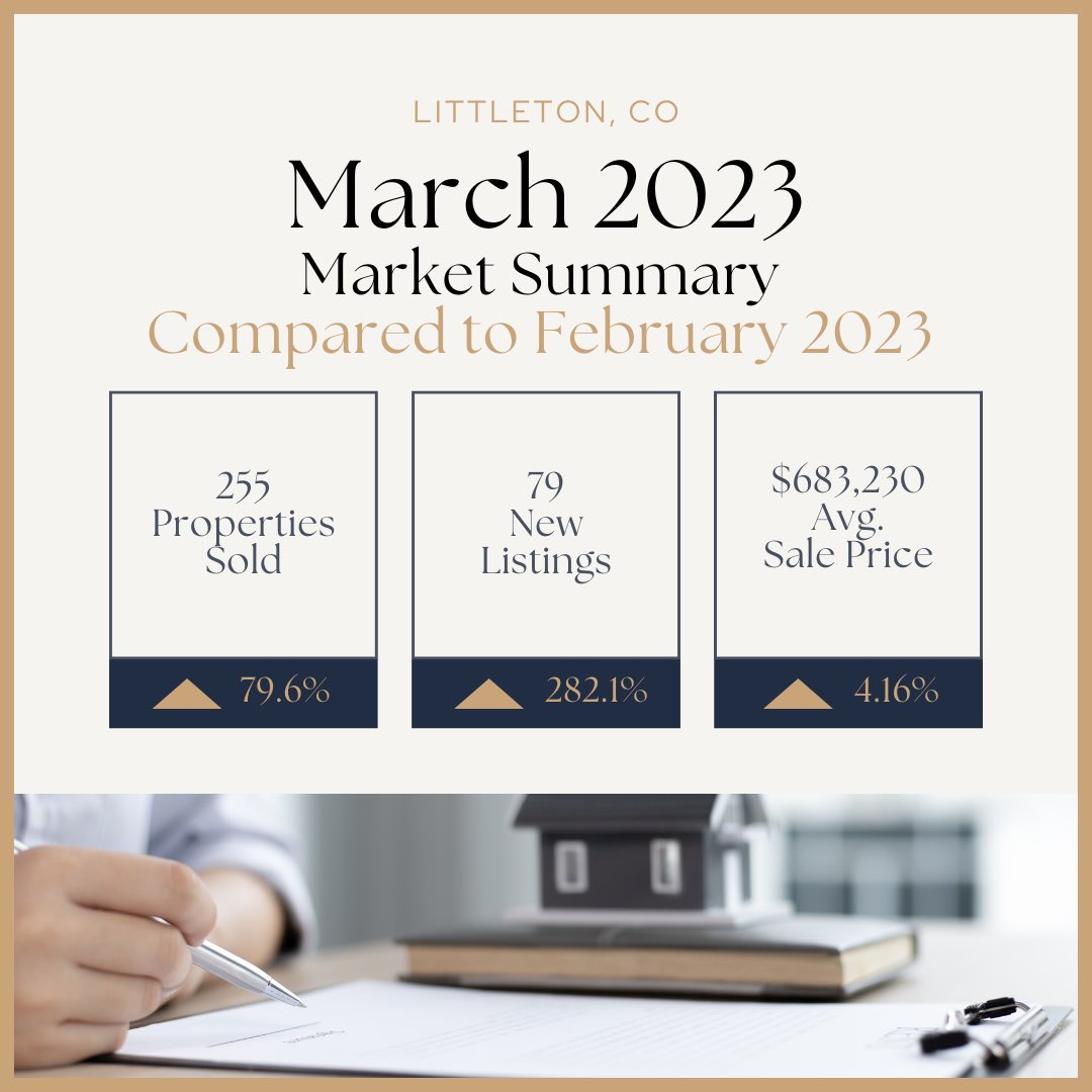 Based on my research we are seeing lots more activity here in the Colorado Springs and in Littleton as well!
I have attached my findings below!If you have any questions or want to know how I found this data feel free to reach out to me!