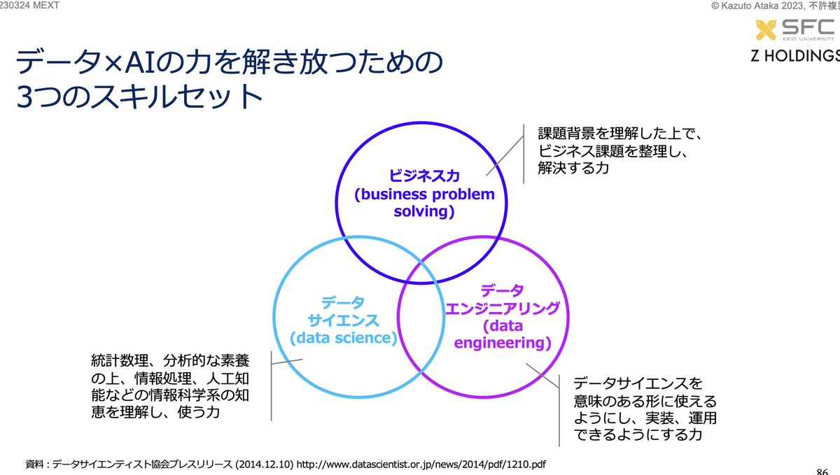入江 慎吾 🚀 ソロプレナー (@iritec_jp) on Twitter photo シン・ニホンの著者 <a href="/kaz_ataka/">Kaz Ataka / 安宅和人</a> さんのこのスライド、209ページの大ボリュームですが、めちゃくちゃ参考になります!
AI時代、どのような人材が求められるのか。われわれは何を学んでいけばいいのか、ひとつの指針になると思います。
mext.go.jp/content/202303… シン・ニホンの著者 <a href="/kaz_ataka/">Kaz Ataka / 安宅和人</a> さんのこのスライド、209ページの大ボリュームですが、めちゃくちゃ参考になります!
AI時代、どのような人材が求められるのか。われわれは何を学んでいけばいいのか、ひとつの指針になると思います。
mext.go.jp/content/202303…