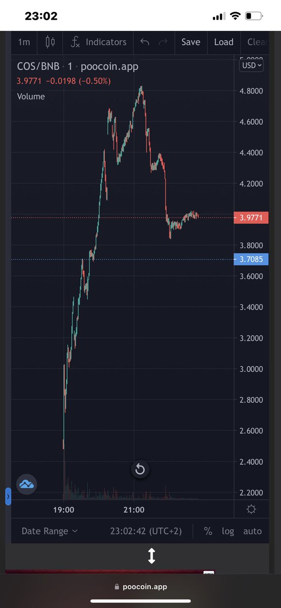 ClashOfSignals's tweet image. Find the dip, no way! Amazing launch congratulations to $KPAD AND $COS 
@CradleOfSins 🤝@kingfinance 
#launchmaster #Profitable