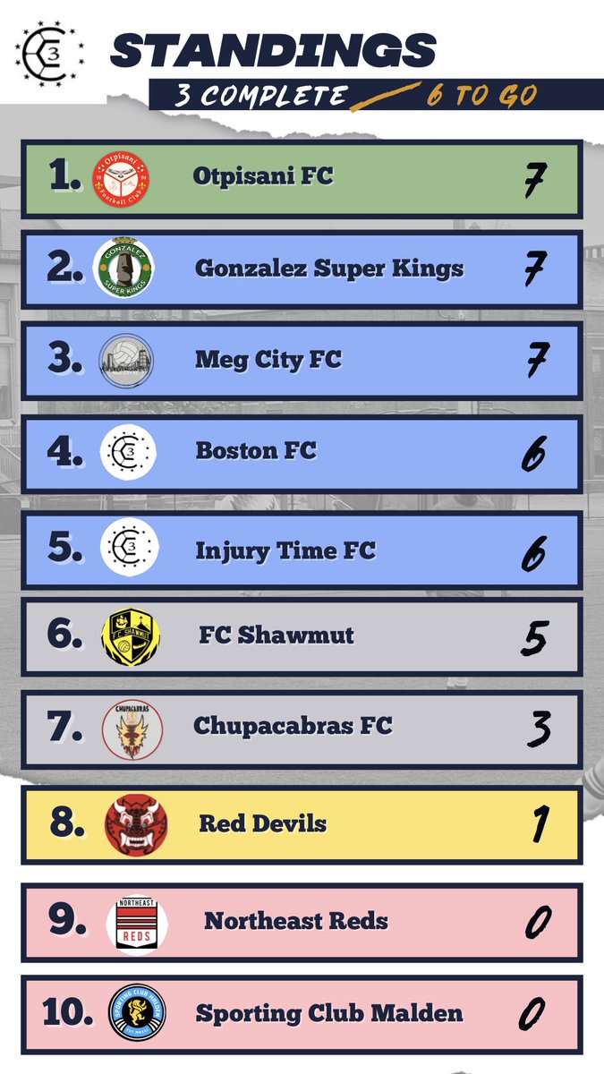 otpisanifc's tweet photo. Table Tuesday https://t.co/GEJUa9d1N3