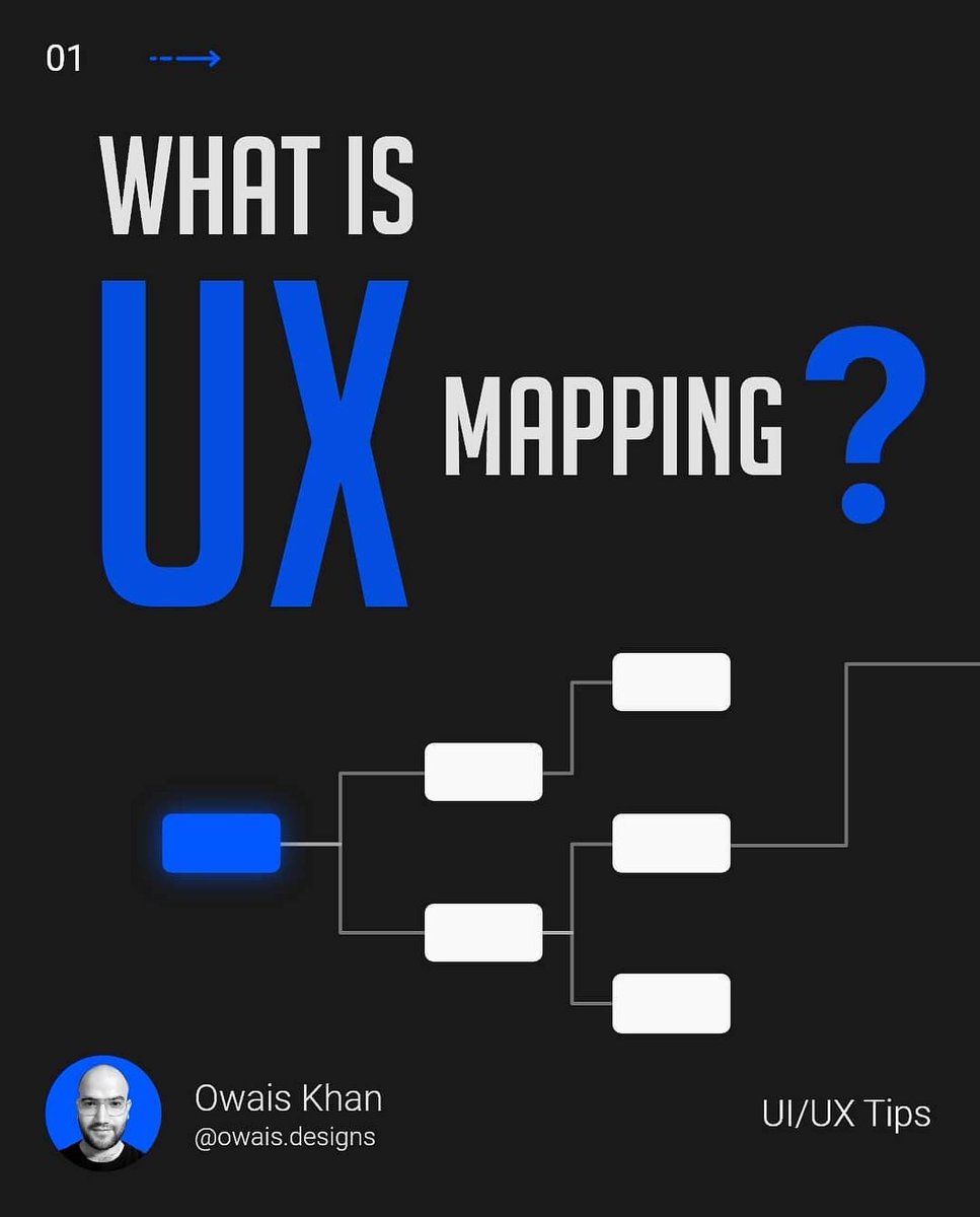 UiSavior's tweet image. Hi guys 👋, checkout this article; Learn more about UX Mapping, is the only way to solve design problems effectively, explore more if you can, it might be useful to you in one way or the other...........#uidesign #uiuxdesign #uiuxdesigner #uiux #designgod #designerlife #design