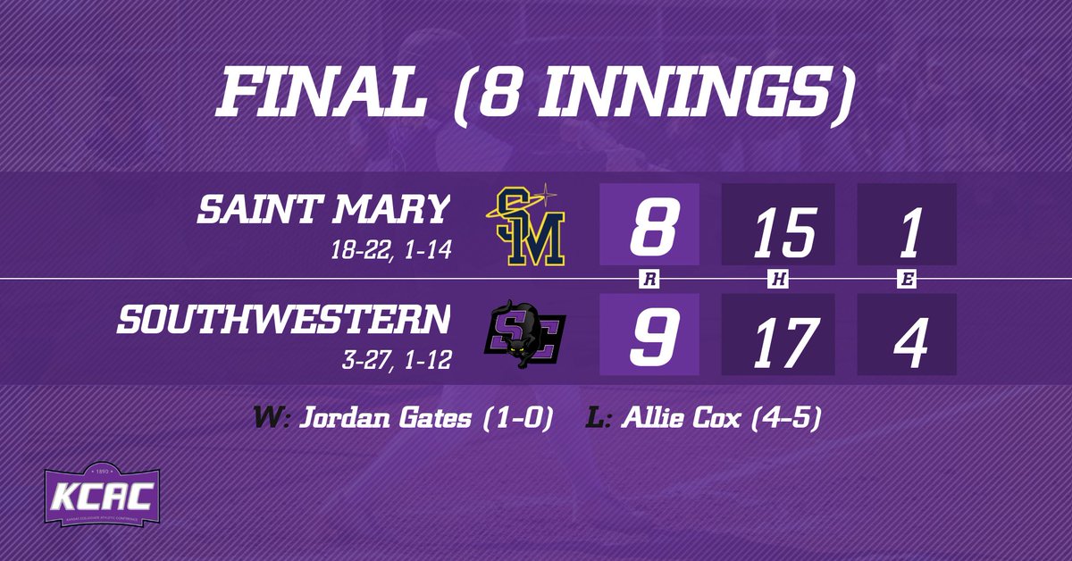 buildersports's tweet photo. WALK-OFF🥎 

Loren Wright's walk-off single in the bottom of the eighth inning vaulted Builder softball to a victory in the opening game of the doubleheader against Saint Mary! 

Game two is coming up next⬇️
https://t.co/3l9c8Wwmil

#builders #thejinxison https://t.co/juSgEGRze4
