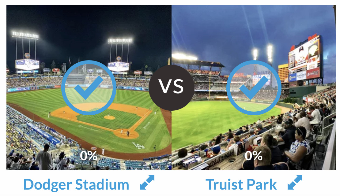Ballpark Digest on Twitter "It’s Dodger Stadium (Dodgers) vs. Truist Park (Braves) in round 2