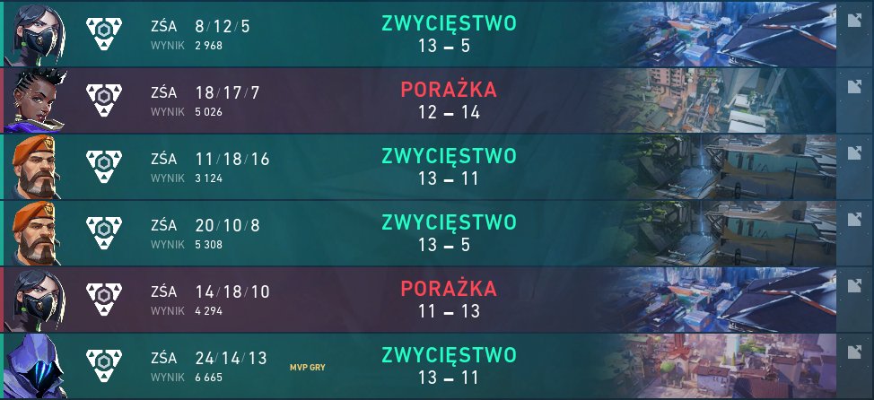 Przeżywamy dzień 2 weekly od <a href="/Valorant_PLE/">VALORANT EAST: UNITED</a> i meldujemy się w półfinale

Skład:
<a href="/TajReXxX/">TajReX</a> 
@CRY7EX 
<a href="/MiTelele/">MiszłaW</a> 
<a href="/euwestside/">GX westside</a>