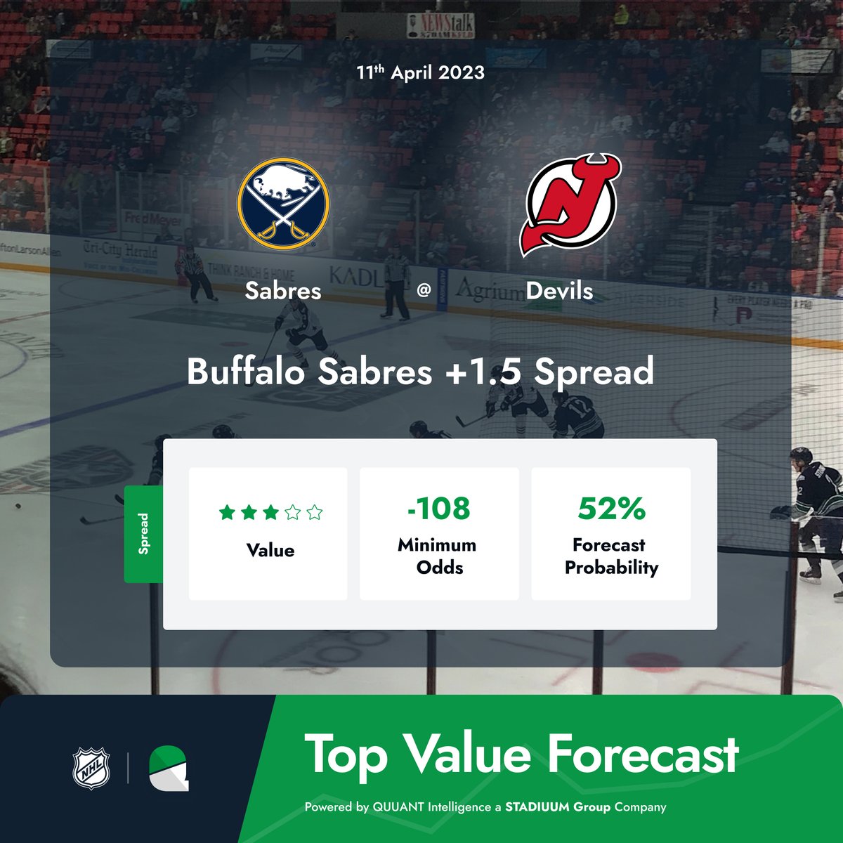 🚨Top Value Forecast 

Buffalo Sabres +1.5 Spread 🏒

The Sabres visit the Devils, with a forecasted 52% probability of a Sabres +1.5 Spread. 

QUUANT forecasts use AI driven, sport specific algorithmic modelling 📈

⚡️𝙋𝙤𝙬𝙚𝙧𝙚𝙙 by QUUANT.io

#NHL