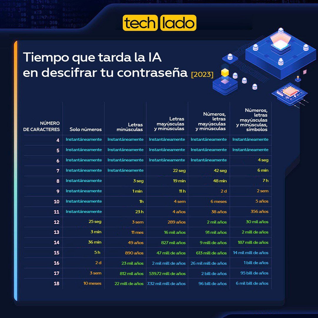 davidavidu's tweet photo. 💱💳Nueva #redNeuronal puede descifrar el 51% de las contraseñas en menos de un minuto
La empresa de #ciberseguridad Home Security #Heroes desarrolló recientemente la red neuronal #PassGAN #InteligenciaArtificial 💸🏧 https://t.co/VF6qaHe9d0