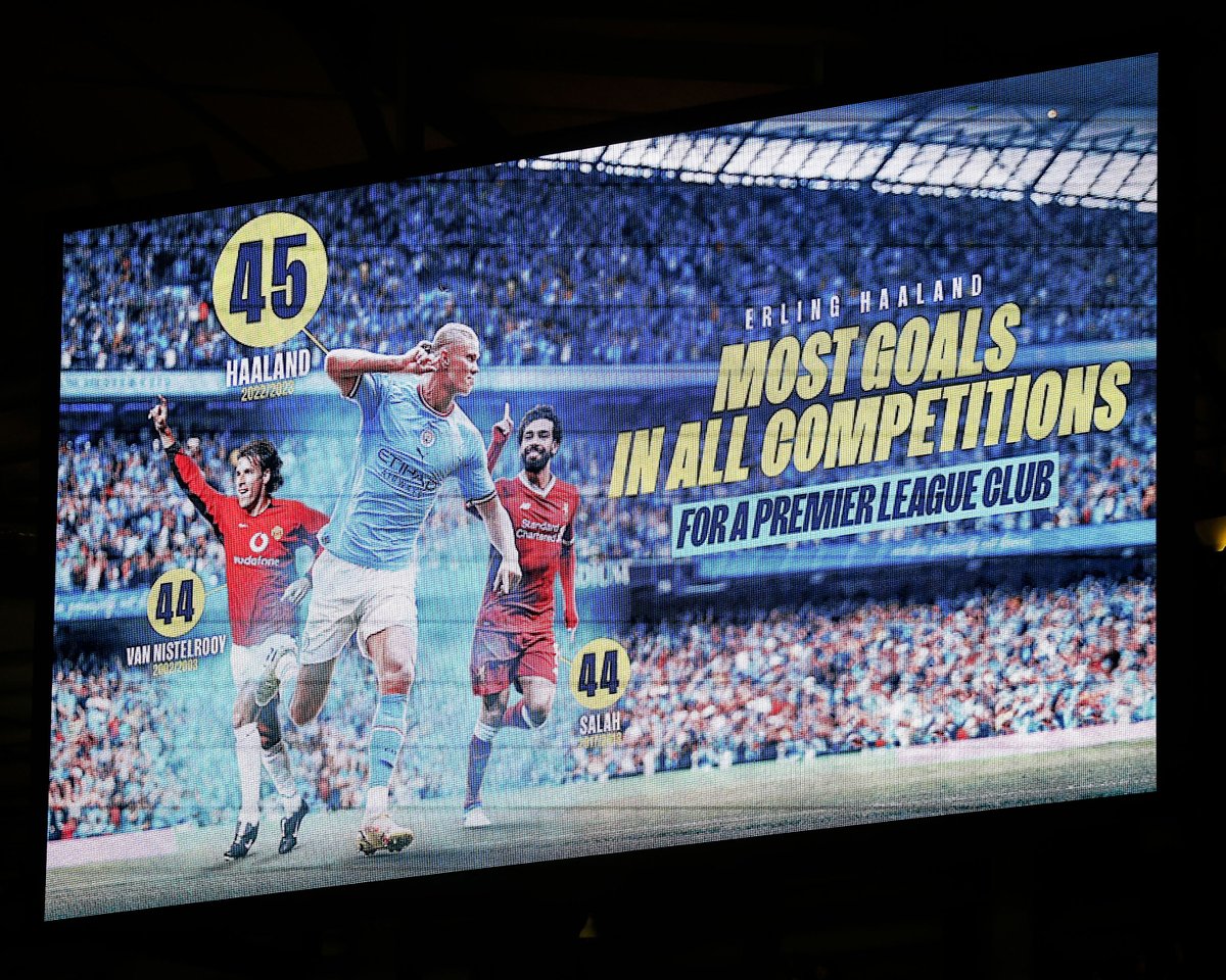 B/R Football on Twitter "Erling Haaland's 45 goals across all