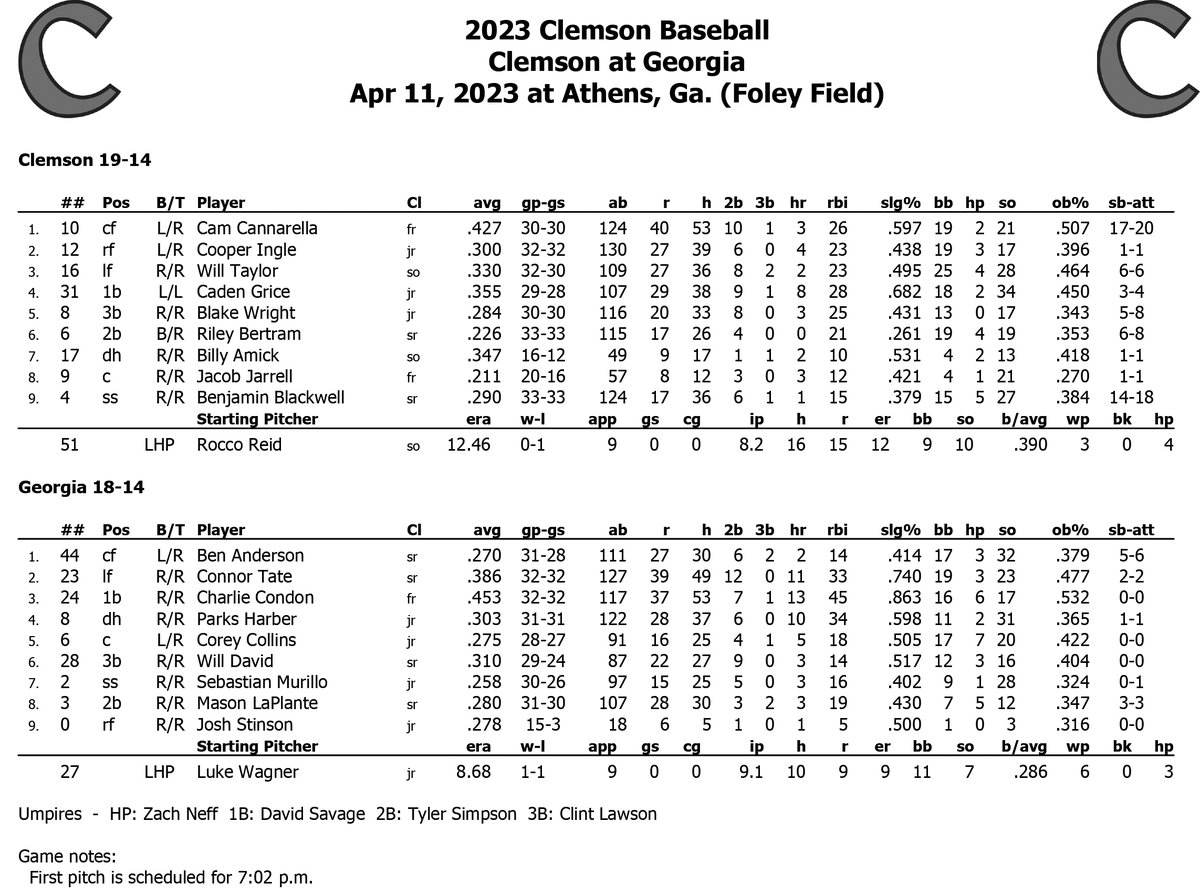 ClemsonBaseball's tweet photo. Sophomore LHP @RoccoReid3 gets the start on the mound, the first of his career. 💯

GAMEDAY - https://t.co/lDexlkEYgM https://t.co/TKLY4PoNBU