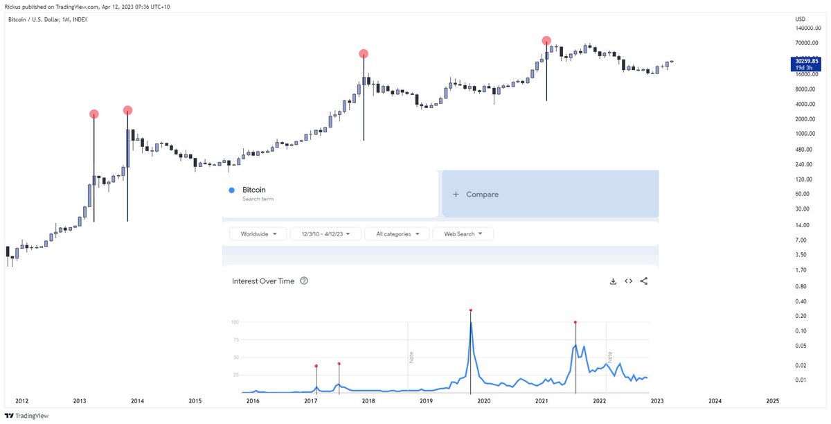 You will know when Euphoria returns.
Google trends + Uber driver and people in the gym will be talking.