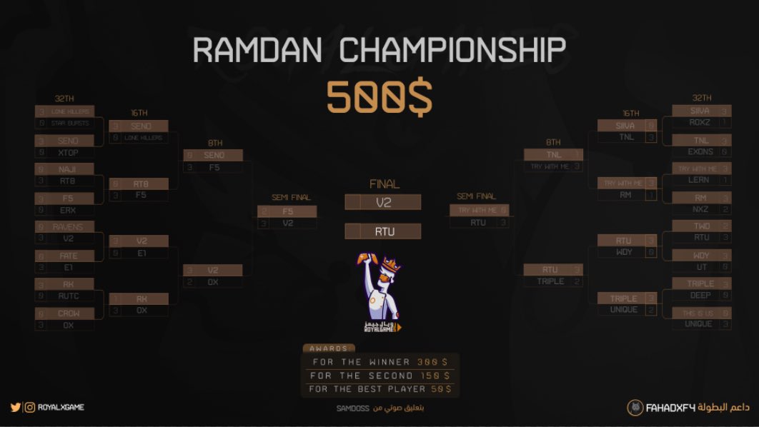 RoyalxGame's tweet photo. أصدقاء Royal Games 

وصلنا إلى نهائي البطولة الرمضانية🏆
{Search &amp; Destroy MWll}

شارفت البطولة على الإ��تهاء نبارك للكلانين وصولهم لنهائي المنتظر 🤝🏻🔥

أي الكلانين سيحظى باللقب والجائزة🤔؟
{أكتب توقعك بالأسفل💬}

موعد لعب النهائي يوم الخميس الموافق 13/4/2023 الساعة 10:00 مساءً 🕙 https://t.co/5b8BcIA9cL