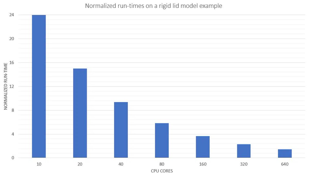 flow3d's tweet image. We’re sending a few of our top modelers to see if they can reduce their runtime at the annual (USSD) Scholarship 5K FUNds Run/Walk race in Charleston. To support the cause and take part of the action, register at lnkd.in/gW6pPESb
#flow3d #flow3dhydro #ussd