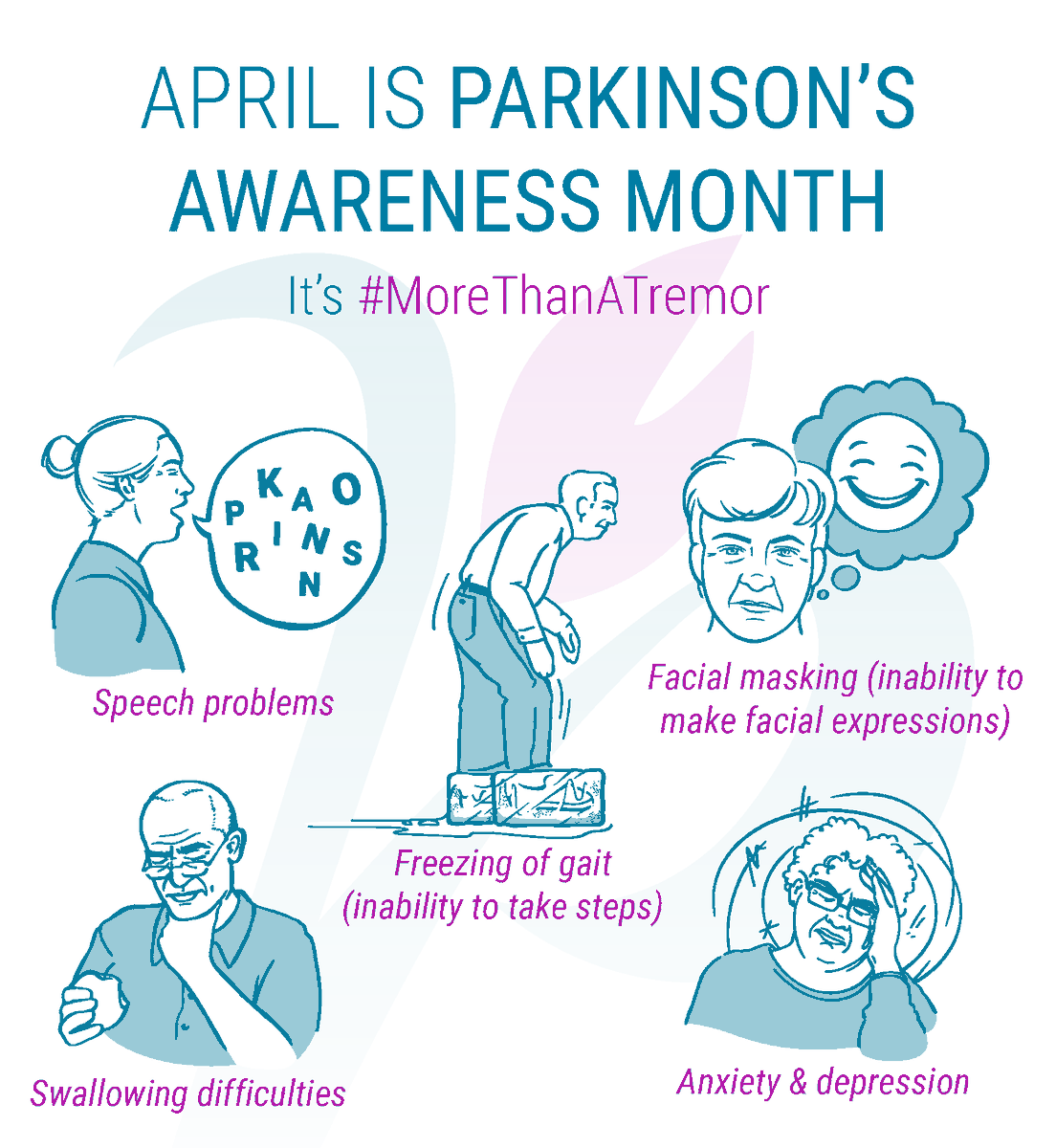 Parkinson Society BC tweet media