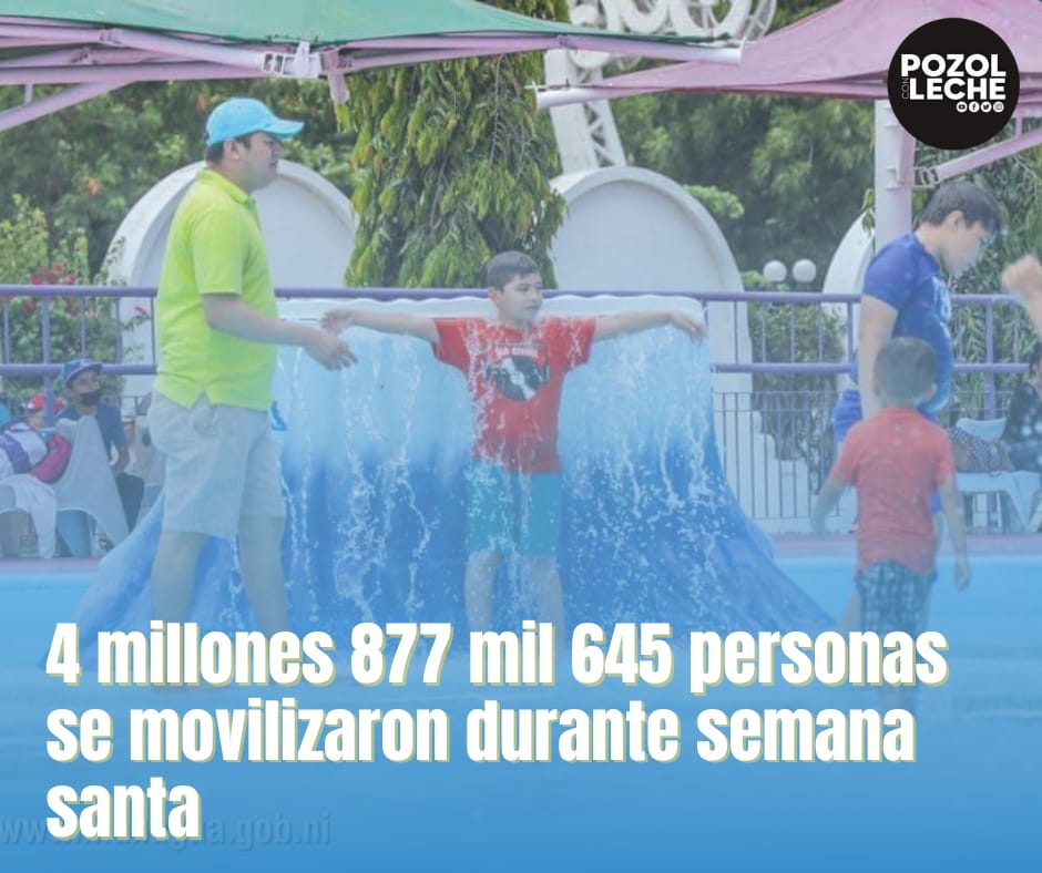 Durante las vacaciones de la Semana Santa en Nicaragua se registró la movilización de 4 millones 877 mil 645 personas, presentando un incremento respecto al año pasado, informó la Vicepresidenta Compañera Rosario Murillo.

#Nicaragua