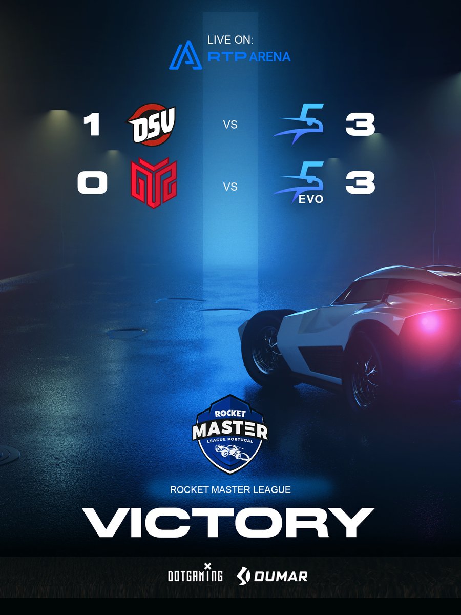 🔵VICTORY⚪️

Duas vitórias muito merecidas e estamos de volta ao topo da tabela!! 👏👏👏
Parabéns ás nossas duas equipas que cada vez mais se aproximam dos playoffs!