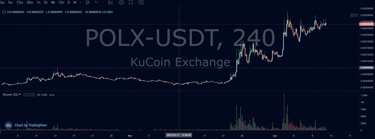 My Crypto networth  finally exceed stock portfolio!
Big thanks to $POLX, plan to move half of my stock portfolio fund to Crypto indexes once <a href="/polylastic/">Polylastic</a> indexes is live! Cant wait for it