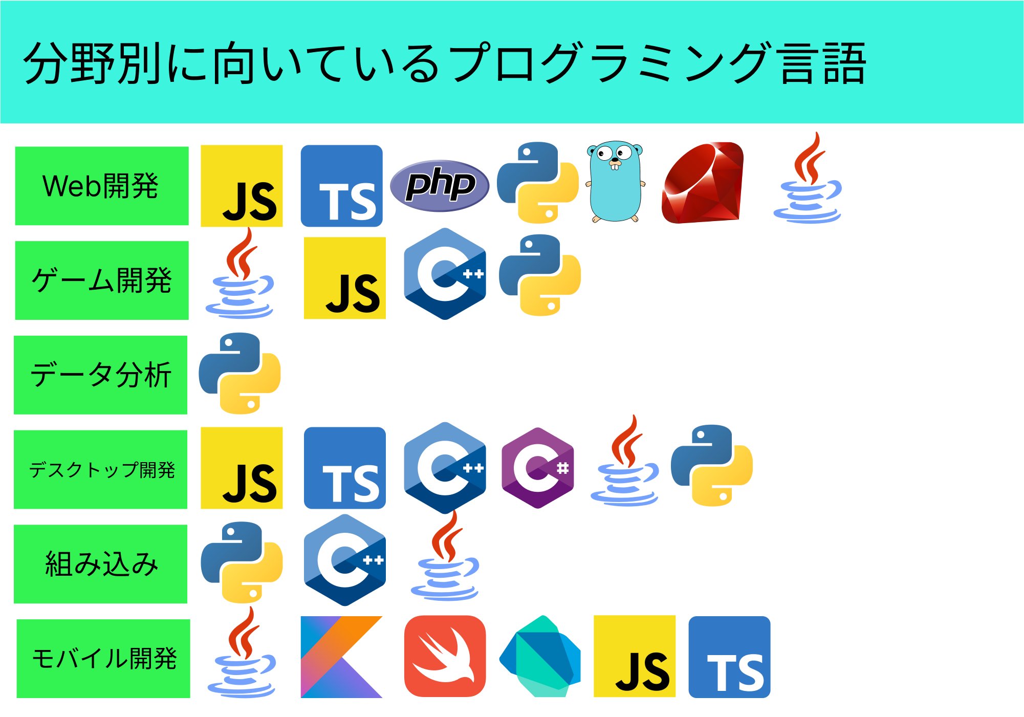 プログラミング言語22冊 まとめ売り Shota Nukumizu on X: