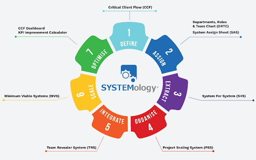 systemHUB's tweet image. Get your hands on the tools to revolutionise your business with SYSTEMology® Launchpad! 🔥All graphics, templates, and training included.  systemology.com/resources

#BusinessRevolution #SystemsManagement