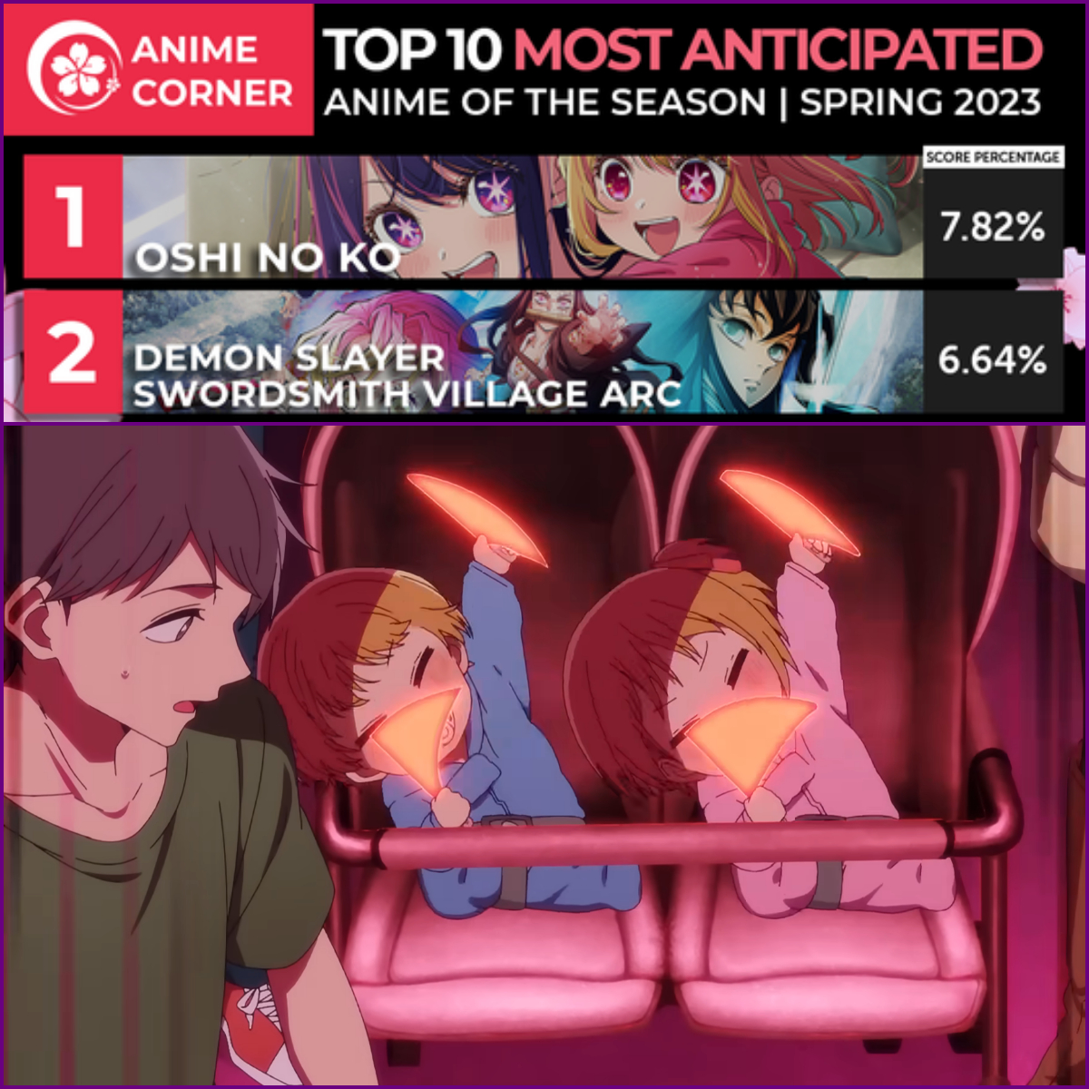 Oshi no Ko é o Anime com mais Notas 1 da Atual Temporada