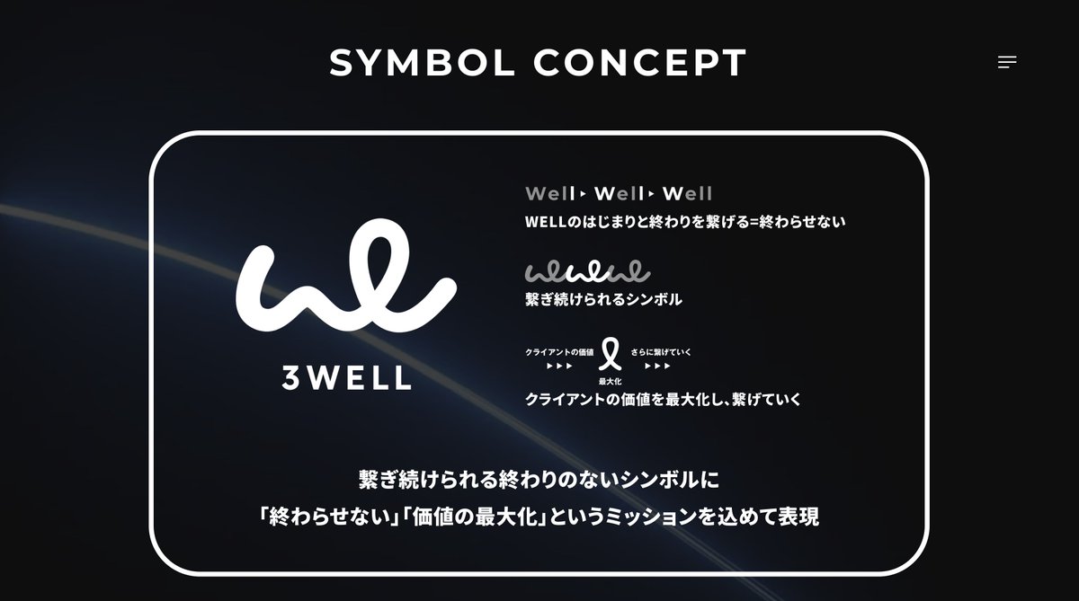 kakukoki's tweet image. インフルエンサーを軸としたSNSマーケティングに特化したプロモーション集団 #3WELL の企業理念、ロゴデザイン、ウェブサイトのリニューアルをさせていただきました！ #サインコサインのお仕事

これまで以上にアグレッシブに事業展開されていくBe 3WELLな彼らにご注目を！3well.co.jp