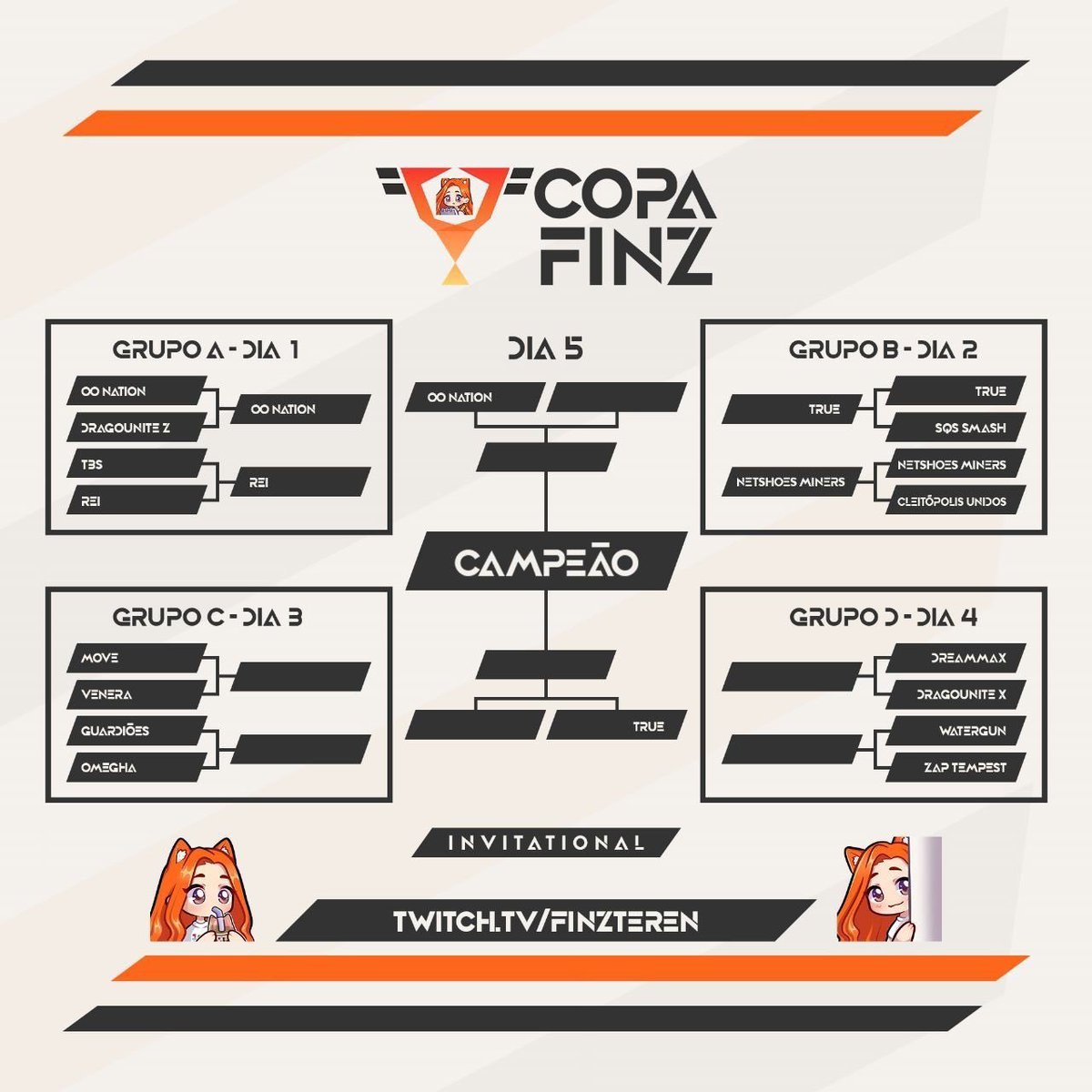 Finzteren's tweet photo. E hoje a @TrueEsportsGG também já garantiu seu lugar nas semis! 

Amanhã às 20hrs voltamos com o grupo C pra descobrir quem será o adversário da TRUE no dia 14 https://t.co/jk2VNbzGfT