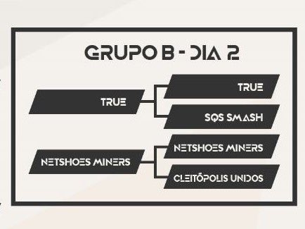 Finzteren's tweet photo. E hoje a @TrueEsportsGG também já garantiu seu lugar nas semis! 

Amanhã às 20hrs voltamos com o grupo C pra descobrir quem será o adversário da TRUE no dia 14 https://t.co/jk2VNbzGfT