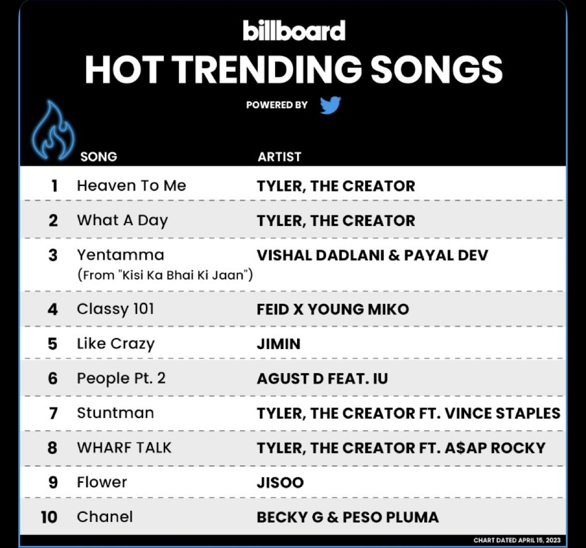 Min Suga HQ⁷ tweet media