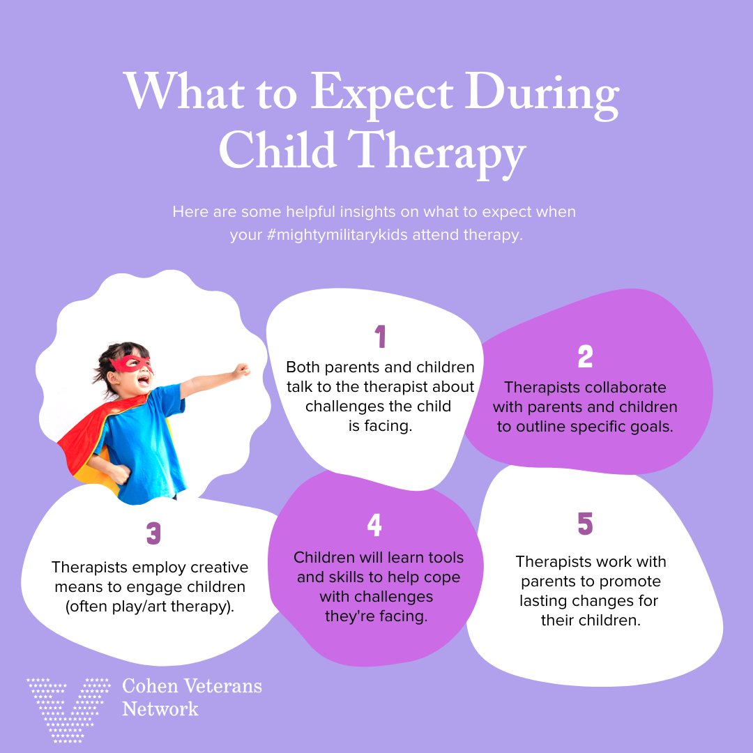 Therapy for children can look a little different than treatment for adults. Our Cohen Clinic is equipped with play therapy rooms and have clinicians trained in caring for #militarychildren and families! #MonthOfTheMilitaryChild
#MightyMilitaryKids