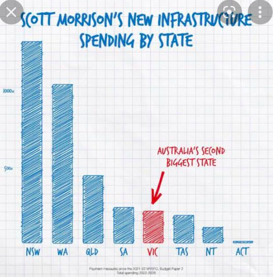 methusheilah's tweet image. A dose of dishonesty from the Spectator. #LIbLiars Its in their DNA