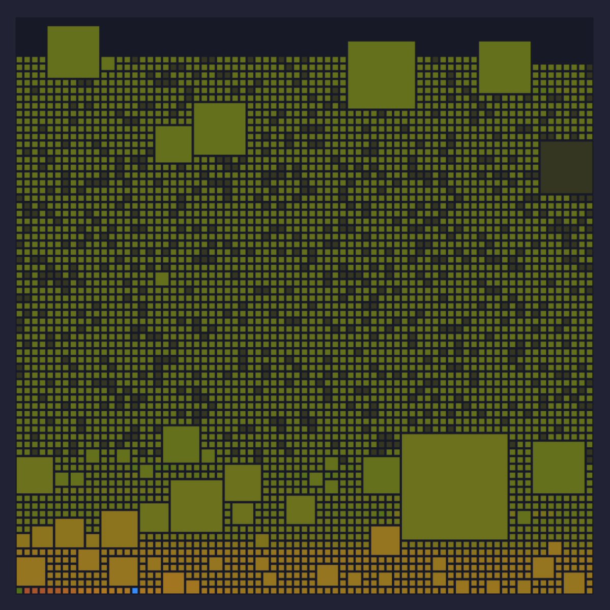 This is Bitcoin block 783,758.

It currently holds the record for having the most inscriptions.

3,785 inscriptions to be exact.

That's 86.7% of its transactions.

Ordinals are quite literally on their way to becoming the number one use case on Bitcoin.