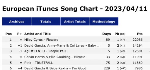 Min Suga HQ⁷ tweet media