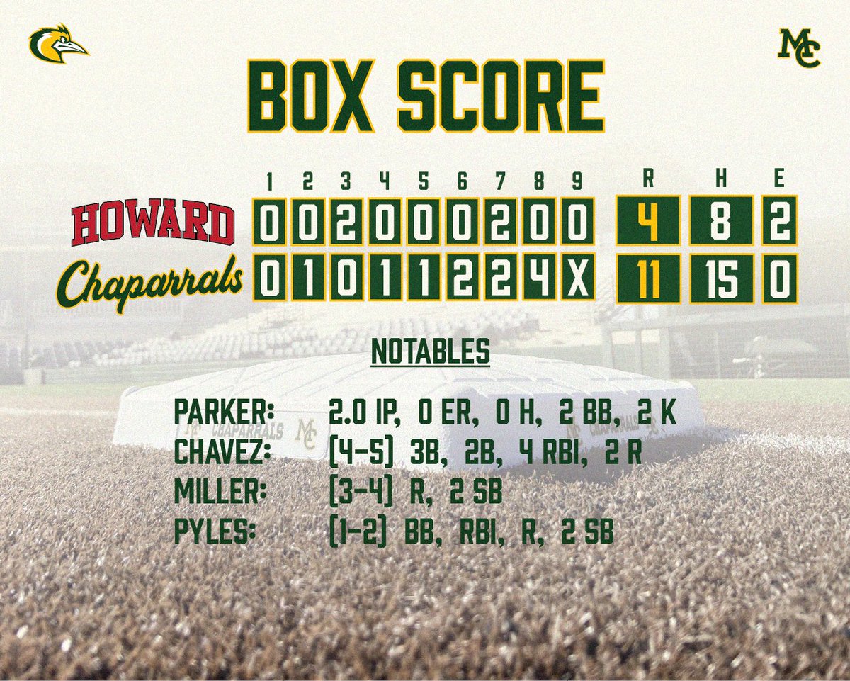 MCChapBaseball's tweet photo. Box Score from today's win: https://t.co/WjFyGf7gM8